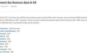 Saison 2016-2017 Classement des licences dans le 68
