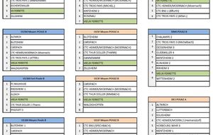 Saison 2018/2019 poules seniors et jeunes