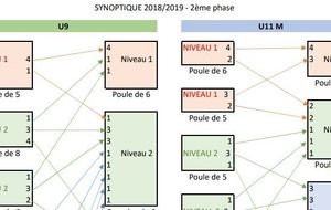 SYNOPTIQUE 2018/2019 - 2ème phase