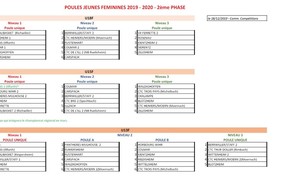 Poules Jeunes 2ème phase - U13F, U15F, U18F