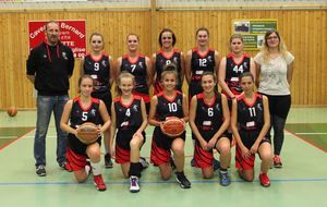 SenFilles1 contre CB KIENTZHEIM