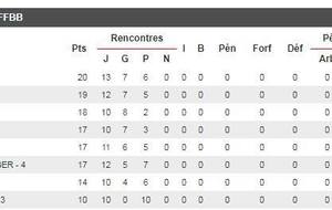 SenMasc1 contre CTC LES TROIS PAYS