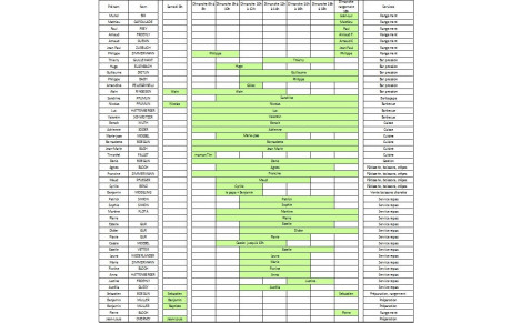 Liste des bénévoles pour le marché aux puces