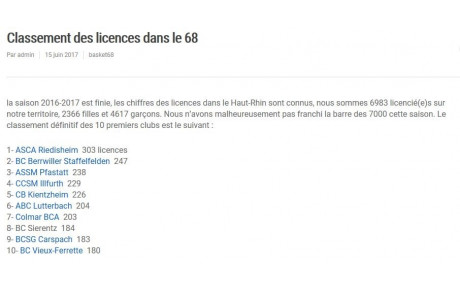 Saison 2016-2017 Classement des licences dans le 68