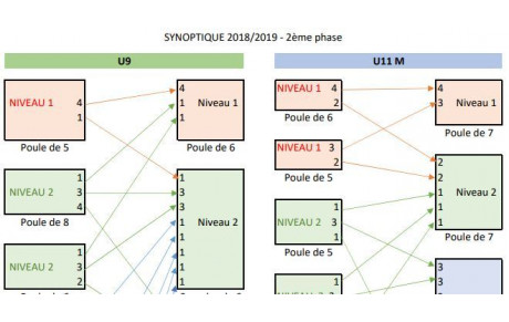 SYNOPTIQUE 2018/2019 - 2ème phase