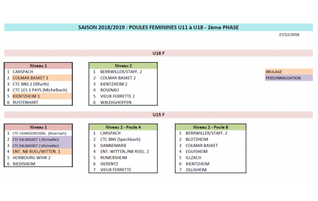 Poules jeunes 2eme phase