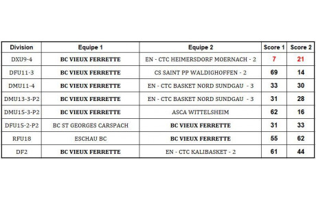 Résultats du 12 et 13 janvier