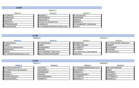 Poules Jeunes 2ème phase - U11M, U13M, U15M