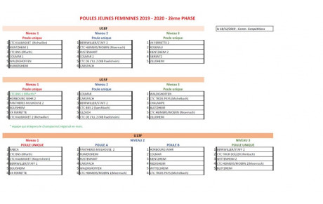 Poules Jeunes 2ème phase - U13F, U15F, U18F